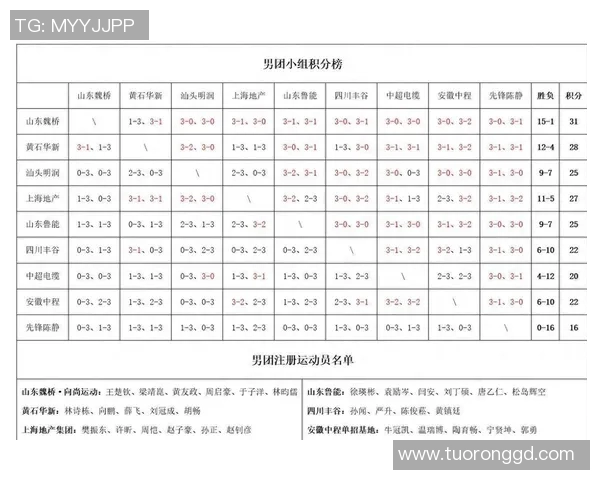 南京乒乓球队以95分稳居大师赛积分榜首位展现强大实力