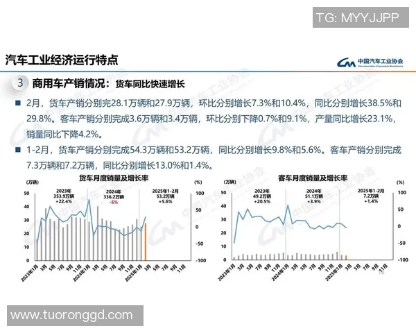 数据分析：LNG的配合表现