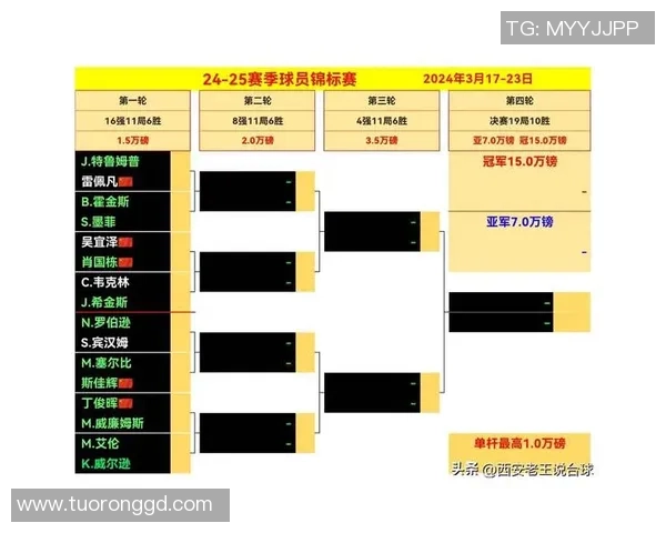 世界锦标赛点评：深圳篮球队的状态表现
