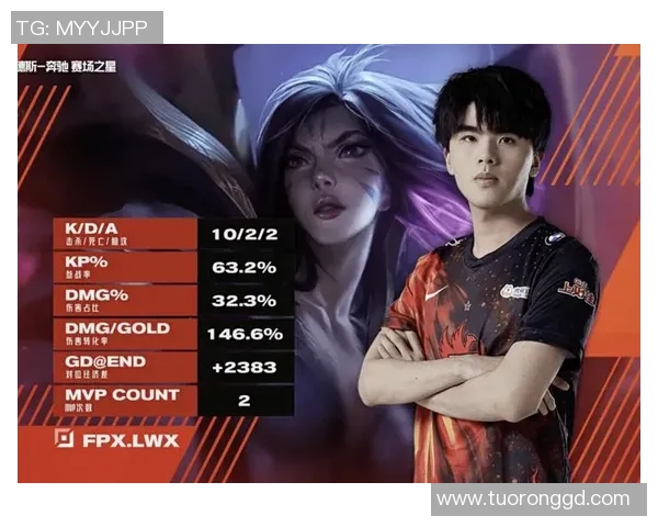 英雄联盟热议:FPX的实力争议 英雄联盟热议:FPX的实力争议